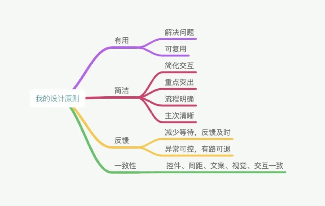 小团队有必要建立完善的设计体系吗？